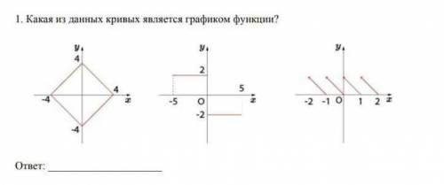 Какая из данных кривых является график функции​