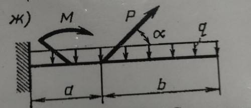 Определить опорные реакции консольной балки. а=1,8; b=2,4; альфа=18; P, kH=7,6; q, kH/m 4,2; M, kH•m