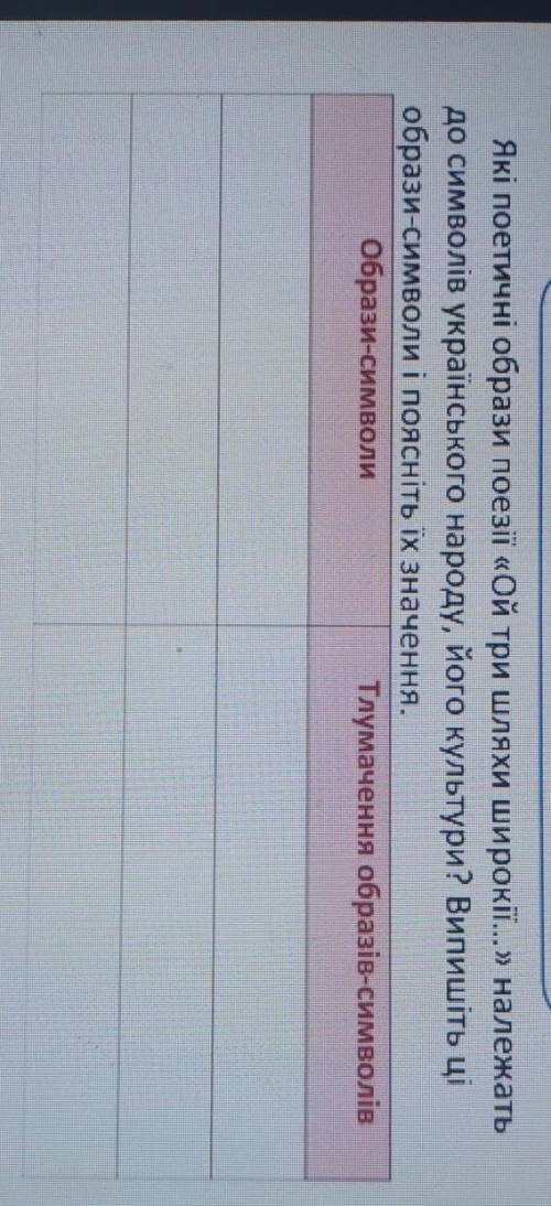 Які поетичні образи поезії «Ой три шляхи широкії...» належать до символів українського народу, його