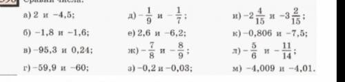 Сравно числа. а) 2.-4,5. б) - 1,8 - 1,6. в) 95,3 0,24. г) 59,9 - 60​