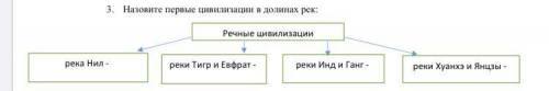 3. Назовите первые цивилизации в долинах рек: Речные цивилизации река Нил - реки Тигр и Евфрат- реки