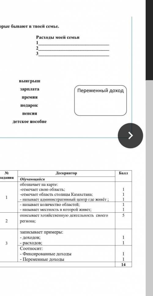 Сор номер 1 познания мира 4 класс 1 вариант