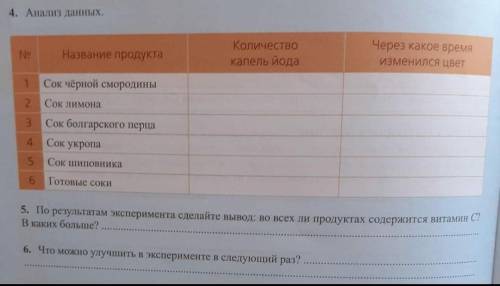 анализ данных.Название продукта. кол-во капель иода. через какое время изменился свет.​