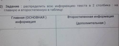 2) Задание : распределить всю информацию текста в 2 столбика: на главную и второстепенную в таблицу.