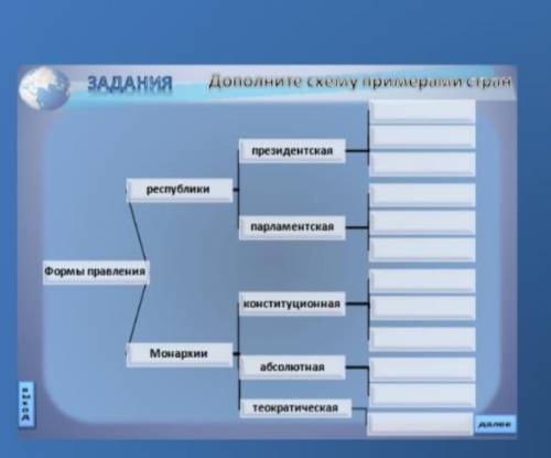 Дополните схему примерами стран