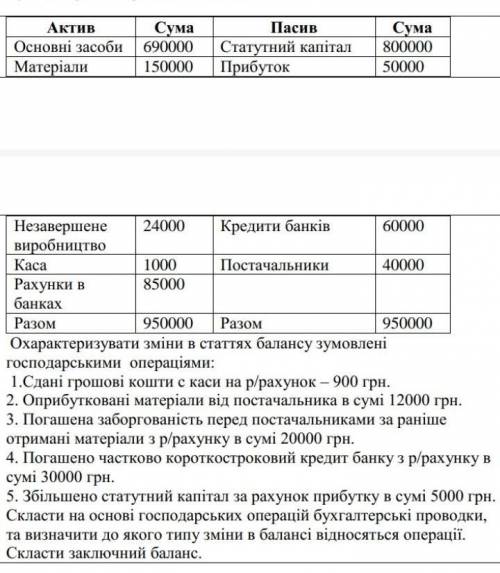 Нужно решить задачу по бухгалтерскому отчёту. Вроде только таблицу сделать. Очень фото прикрепляю​