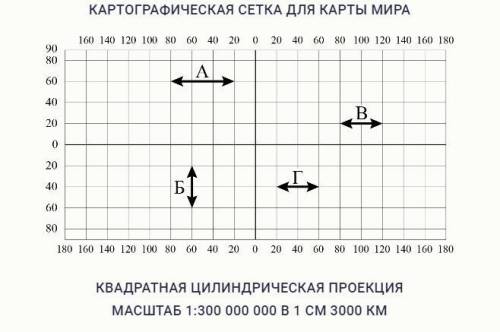 Определите длину отрезков на местности. Отрезок А ответ дайте в километрах. В ответ запишите только