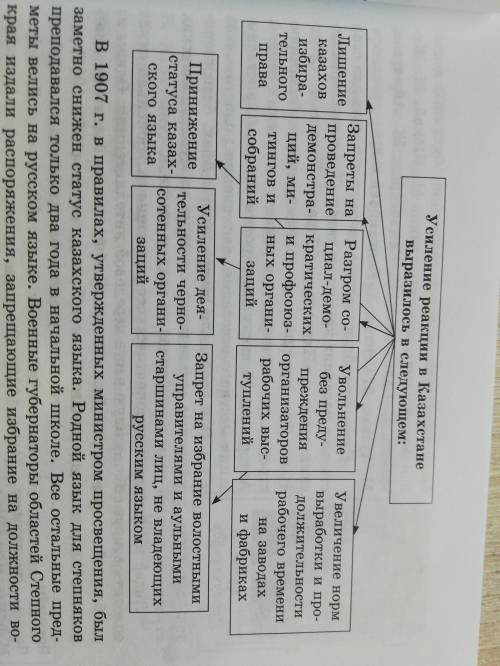 Проанализируй Схему стр.43 «Усиление реакции в Казахстане…» Заполни таблицу, используя схему стр.43.