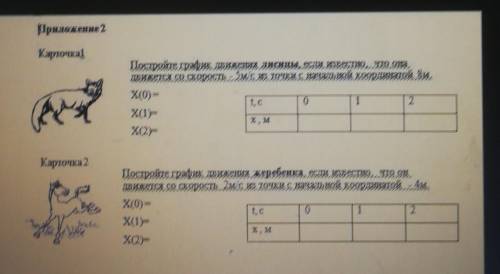 Приложение 2 КарточкастіПостройте график движения лисицы если и естно, что онаБидется со скорость -