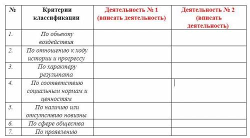 Выберите из предложенного ниже перечня 2 примера деятельности человека и укажите, к какому виду в ра