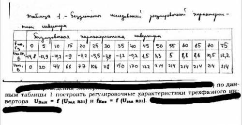 Задание на картинке. Можно абы как сделать, главное чтобы было видно приблизительно как её делать. Х