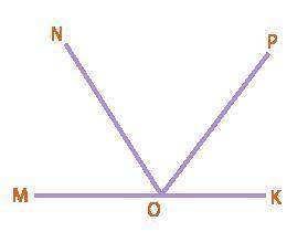 Кути MON і NOK - суміжні, OP - бісектриса ∠NOK. Установіть відповідність між умовами та градусною мі