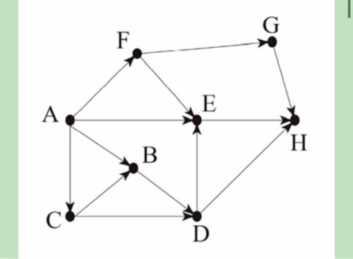 На рисунке – схема дорог, связывающих города A, B, C, D, E, F, G и H. По каждой дороге можно двигать