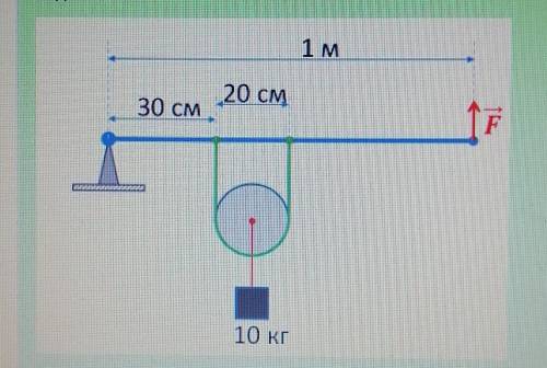 Система, показанная на рисунке. находится в равновесии. К синему рычагу обоими концами прикреплена з