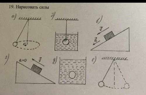 нарисавать и указать силы​