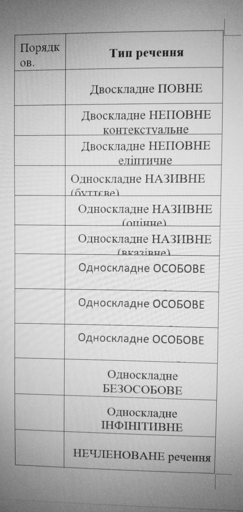 Це дуже важливо,тому потрібна до табличка та речення. потрібно визначити тип кожного речення,тобто в