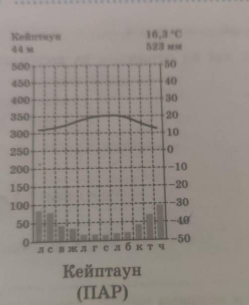 визначте середню t° липня і середню січня.///по русски↓определите среднюю t ° июля и среднюю января.