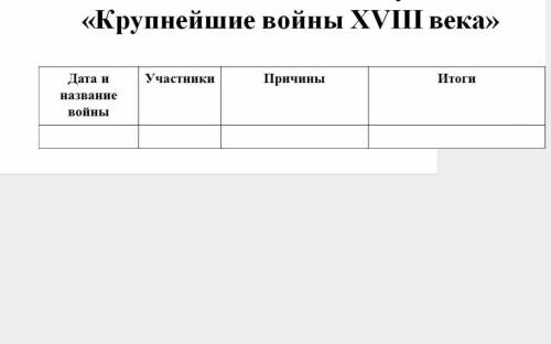 Ребята Заполните эту таблицу по учебнику Всеобщая история 8 класс Искендеров 2020г. По параграфу 7(