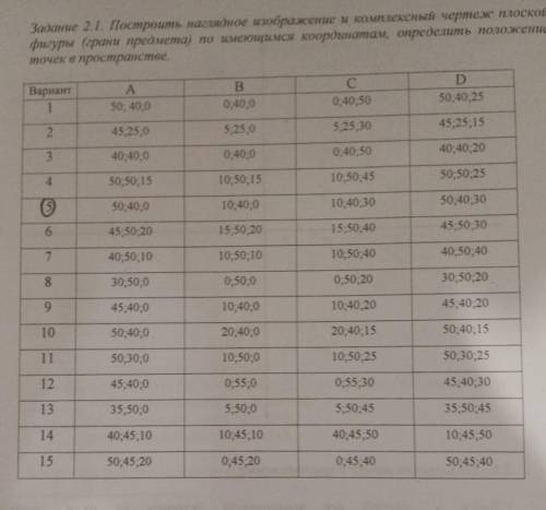 Нужна с построением наглядного изображения и комплексного чертежа плоской фигуры (5 вариант)