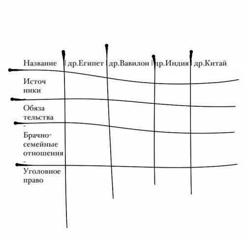 Составить таблицу по игпзс «правовые источники»