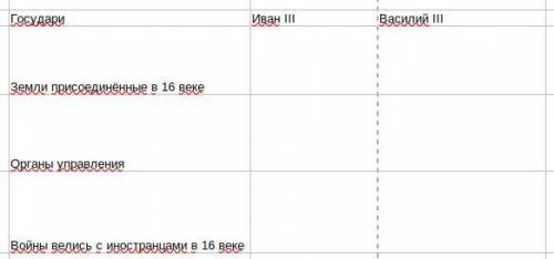 заполнить таблицу сравнения Ивана 3 и Василия 3
