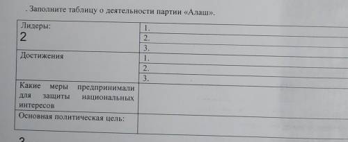 Заполните таблицу о деятельности партии «Алаш». Лидеры:21.2.3.Достижения1.2.3.Какие меры предпринима