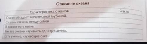 CC Описание океанаФактыХарактеристика океановОкеан обладает значительной глубиной.Океаны связаны меж