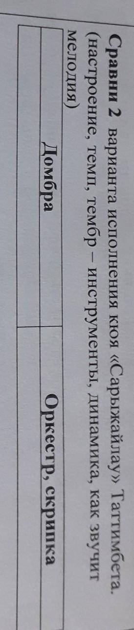 Сравни 2 варианта исполнения кюя «Сарыжайлау» Таттимбета. (настроение, темп, тембр - инструменты, ди