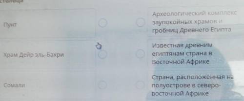 Пунт OАрхеологический комплексзаупокойных храмов игробниц Древнего ЕгиптаХрам Дейр эль-БахриоИзвестн