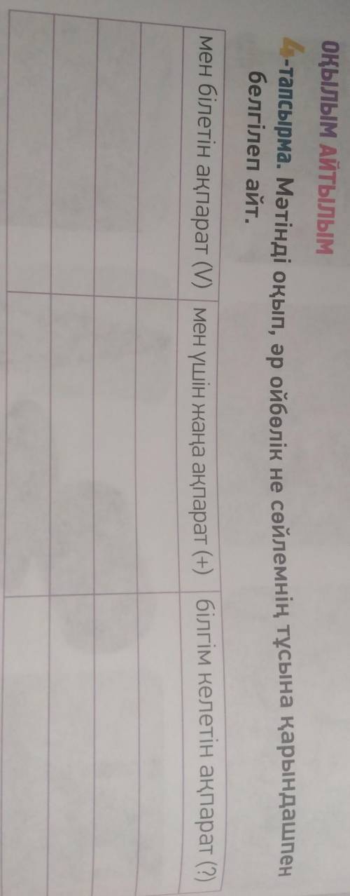 Мәтінді оқып, әр ойбөлiк не сөйлемнің тұсына қарындашпен белгілеп айт. ​