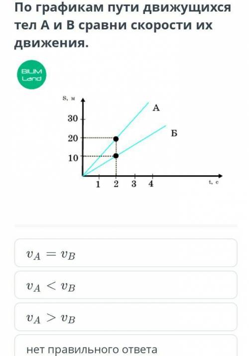 По графикам пути движущихся тел А и В сравни скорости их движения ​