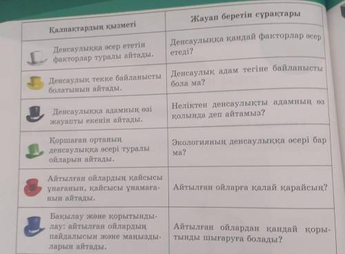 Қ.тілі 7сынып 46бет 4тапсырма дұрыс жауапқа 200-тг лақтырам каспи голдқа шын өтінесін