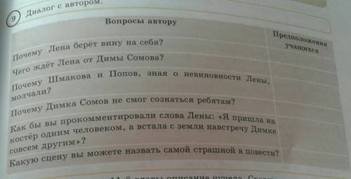 Заполните таблицу диолог с авторам ​