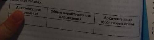 очень очень архитектура и искусство городов средневекового общества ​