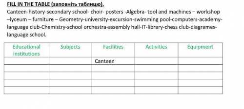 FILL IN THE TABLE (заповніть таблицю).