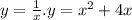 y = \frac{1}{x}. y = x {}^{2} + 4x