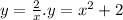 y = \frac{2}{x}. y = x {}^{2} + 2