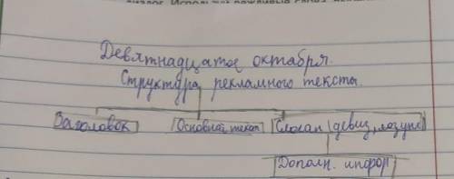 Реклама на тему автомобиль моей мечты Используя схему .Слоган должен быть с прямой речью Очень