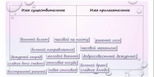 Добрый вечер Буду благодарна.