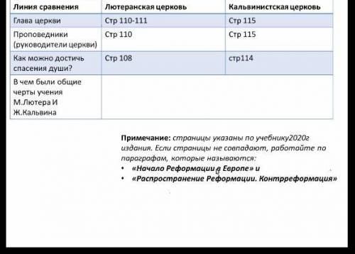 Таблица «Линия сравнения» «Лютеранская церковь» «Кальвинистская церковь»