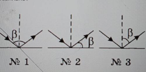 2. На рисунках позначені кути відбиття світлового променя. На якому з них позначення зробленоправиль
