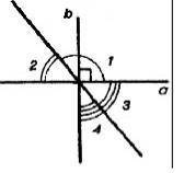 На рисунке прямые a и b перпендикулярны, ∠4 = 30. Найдите углы 1, 2 и 3. Решение должно быть с доказ