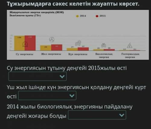 Тұжырымдарға сәкес келетін жауапты көрсет. ￼Су энергиясын тұтыну деңгейі 2015жылы өстіҮш жыл ішінде