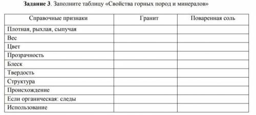 Заполни таблицу Свойства горных пород и минералов ​