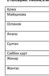 ребят побыстрее мне дали 10мин если я не выполню то будет сор по казахскому языку 5класс информацию