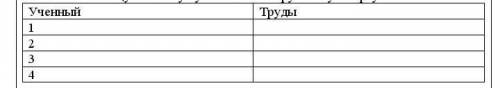 Заполните таблицу используя учебник и инструктивную карту.Ученный:Труды:​