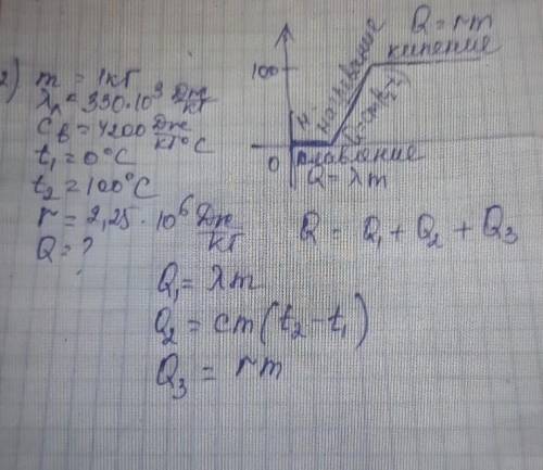 2. Какое количество теплоты необходимо передать 1 кг льда, чтобы расплавить его и нагреть до темпера