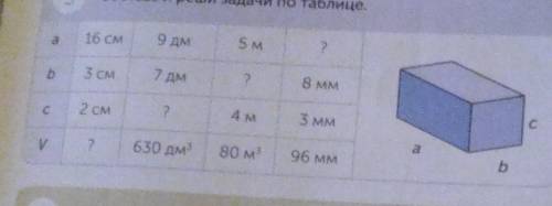 5.составь и реши задачи по таблице.​