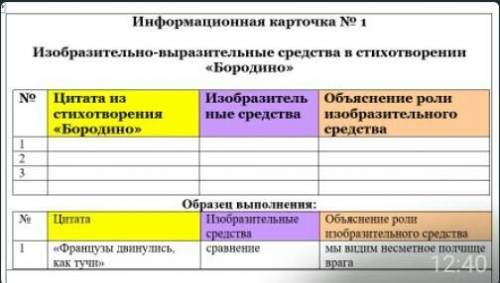 Изобразительно-выразительные средства в стихотворении (Бородино) ​