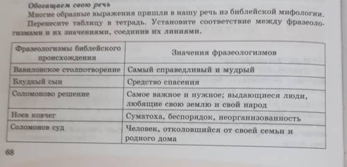 Примно благодарен тому кто ответил